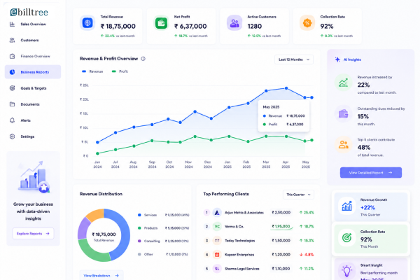 Business Reports & Insights