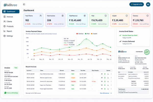 Centralized Client Billing Records