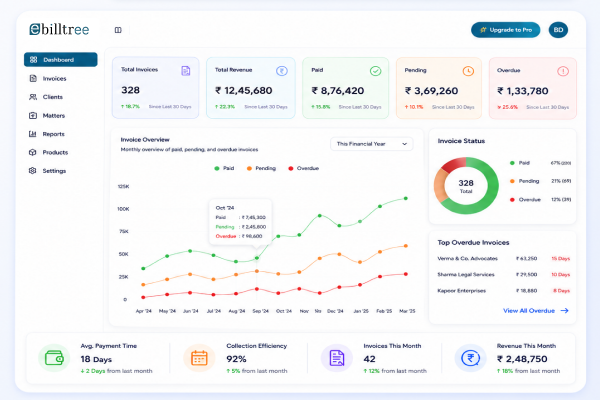 Clear Billing Visibility